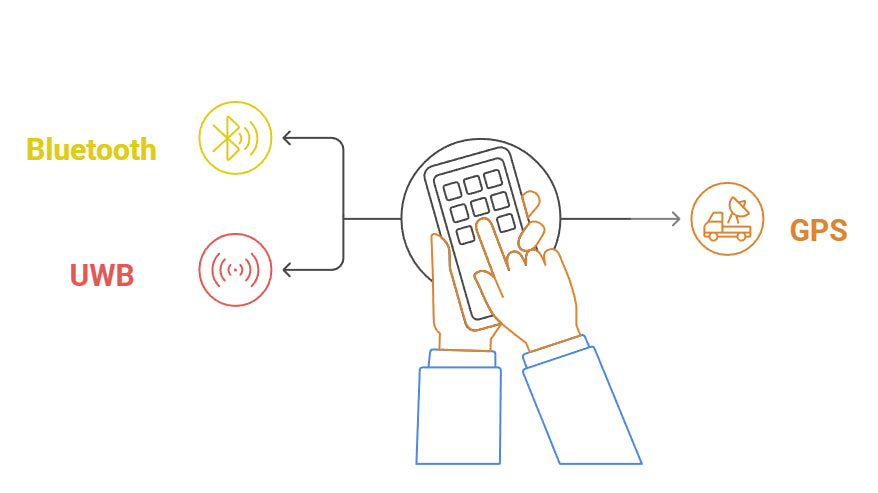 Bluetooth, GPS, UWB: Which one is right for your application?