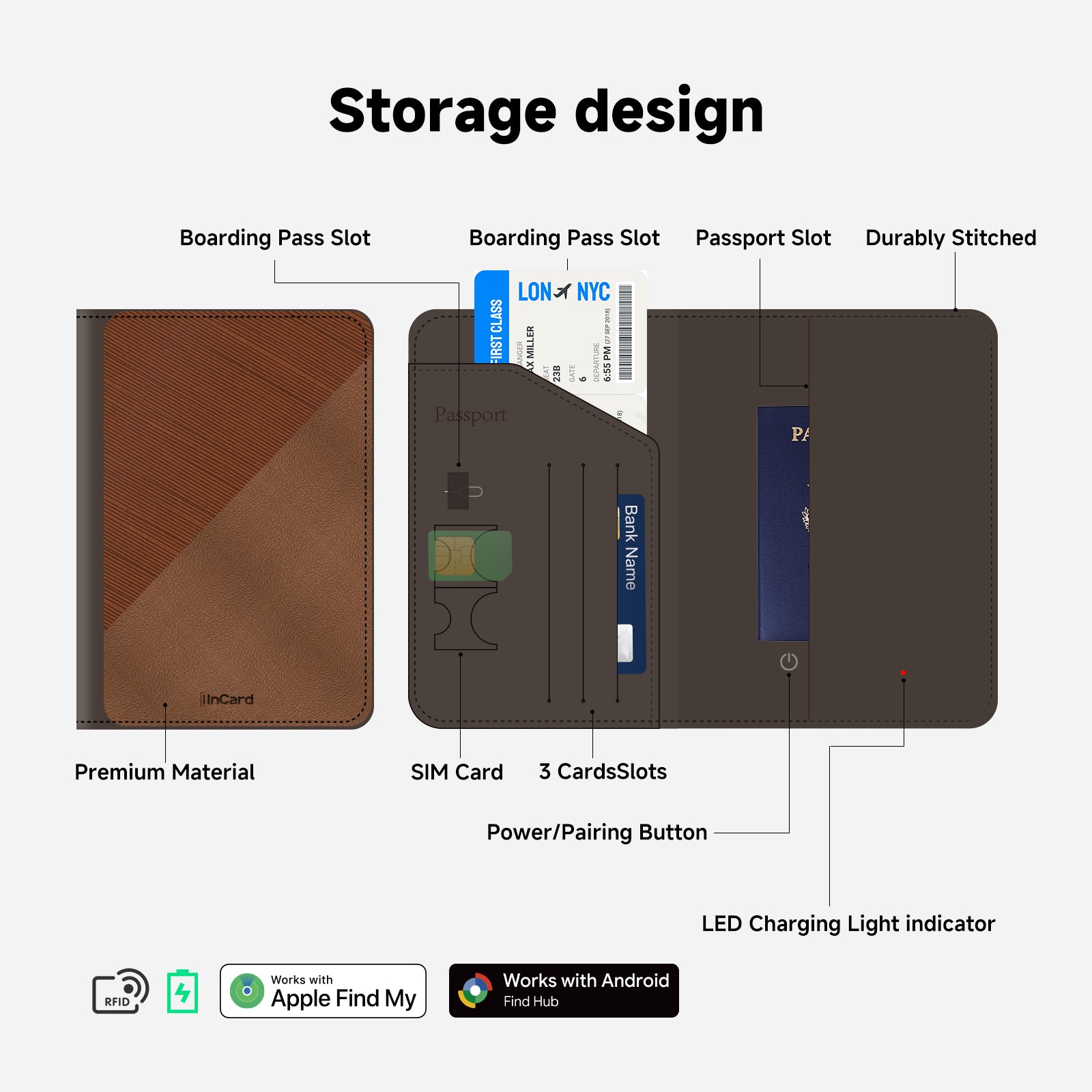 InCard Smart Passport | Compatible with Google and Apple devices